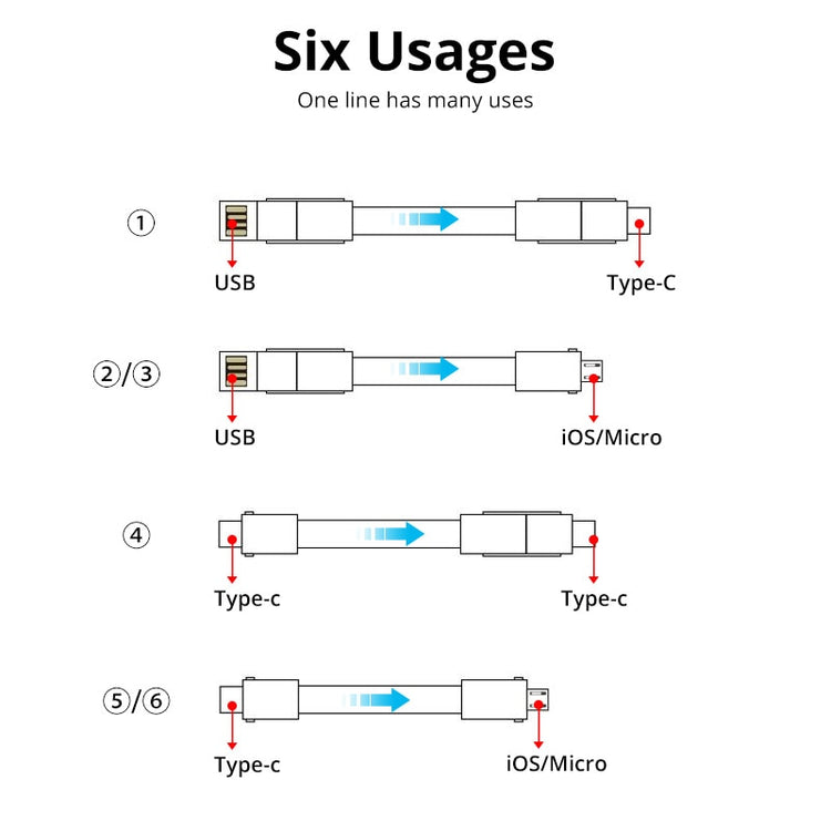 Charge Everything USB Cable